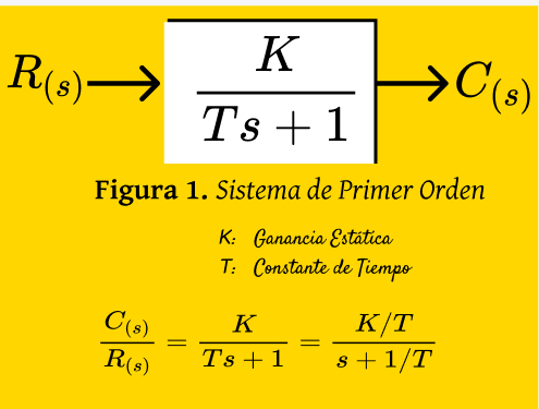 figura s10 1