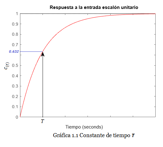 gráfica s1o 1.1 gráfica s1o 1.1