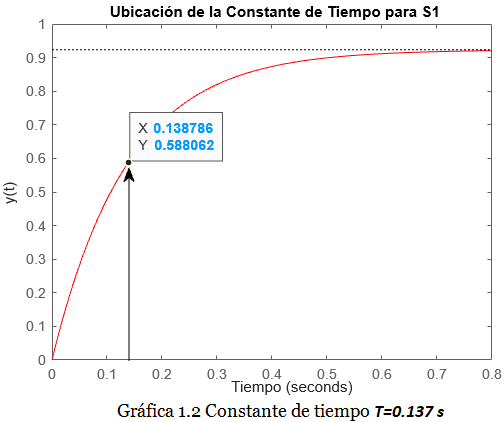 gráfica s1o 1.2 gráfica s1o 1.2