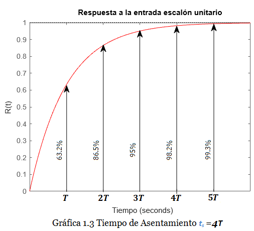gráfica s1o 1.3 gráfica s1o 1.3