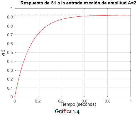 gráfica s1o 1.4 gráfica s1o 1.4