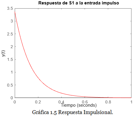 gráfica s1o 1.6 gráfica s1o 1.6