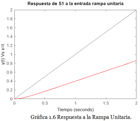 gráfica s1o 1.7 gráfica s1o 1.7