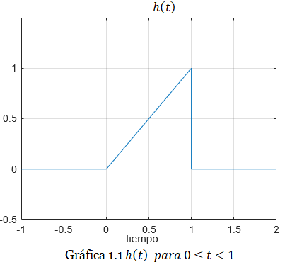 gráfica ss1 1.1