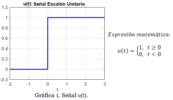 gráfica ss1 1.10