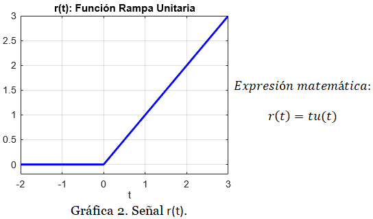 gráfica ss1 1.11