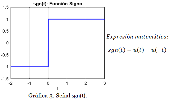 gráfica ss1 1.12