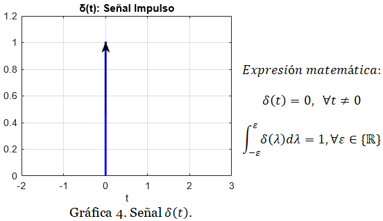 gráfica ss1 1.13