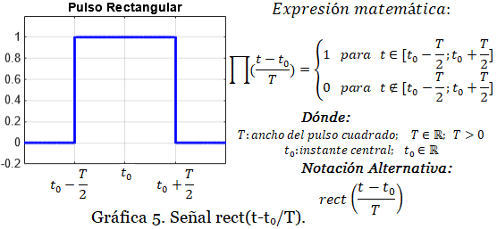 gráfica ss1 1.14