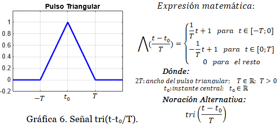 gráfica ss1 1.15