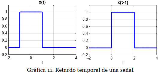 gráfica ss1 1.16