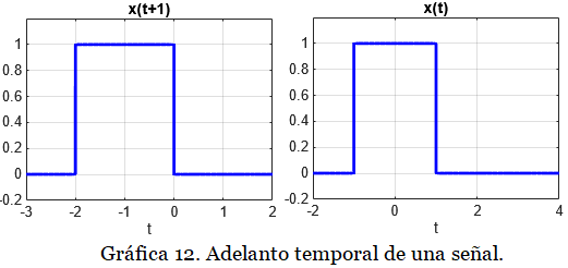gráfica ss1 1.17
