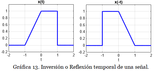 gráfica ss1 1.18