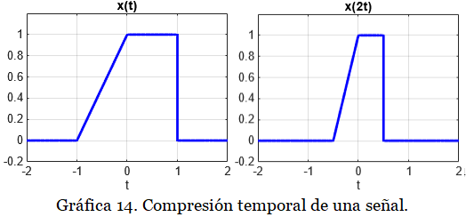 gráfica ss1 1.19.1