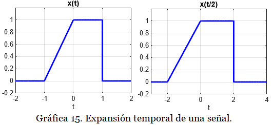 gráfica ss1 1.19.2