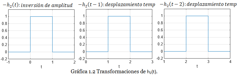 gráfica ss1 1.2