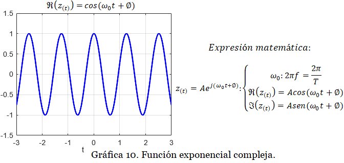 gráfica ss1 1.23