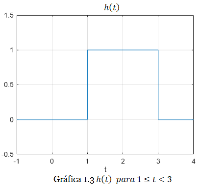 gráfica ss1 1.3