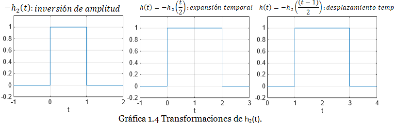 gráfica ss1 1.4