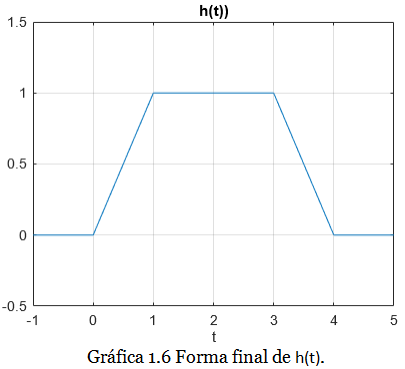 gráfica ss1 1.6