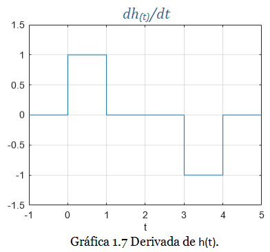 gráfica ss1 1.7