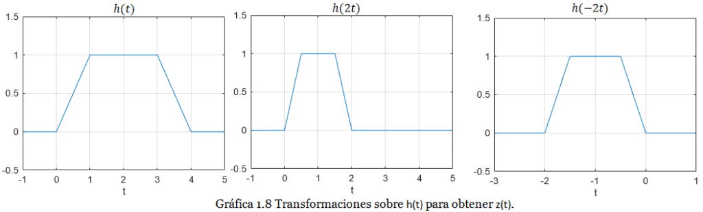 gráfica ss1 1.8.1 gráfica ss1 1.8.1