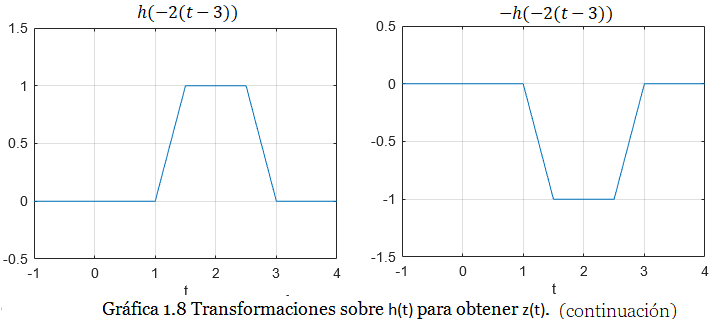 gráfica ss1 1.8.2 gráfica ss1 1.8.2