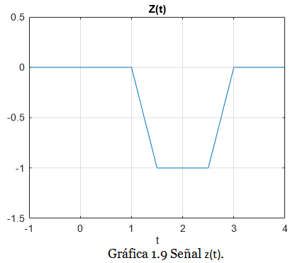gráfica ss1 1.9 gráfica ss1 1.9