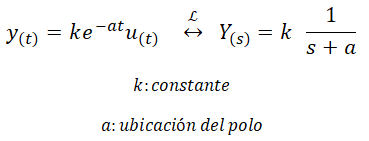 so1 1.7 so1 1.7
