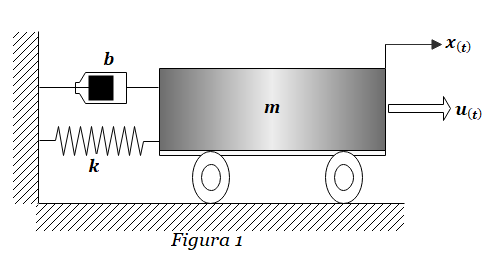figura 1 fte1