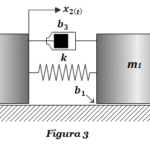 figura 1 fte3