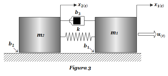 figura 1 fte3