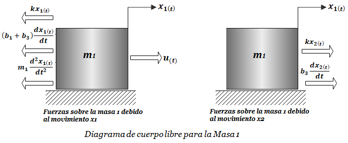 figura 1.1 fteje3 figura 1.1 fteje3