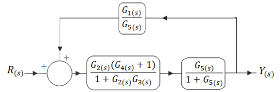 figura 1.3 dbeje1 figura 1.3 dbeje1