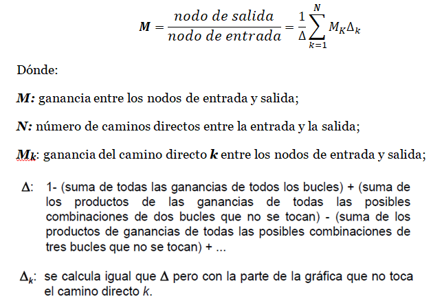 figura 1.6 dbe1