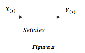 figura 2 db señales