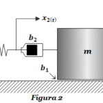 figura 2 fte2