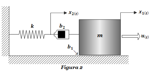 figura 2 fte2