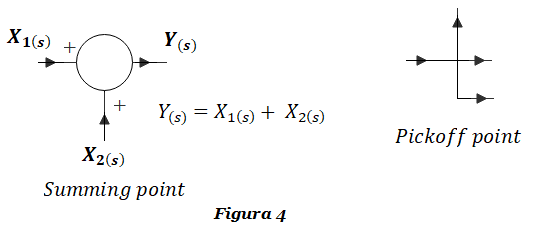 figura 4 db summing points