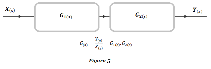 figura 5 db cascade
