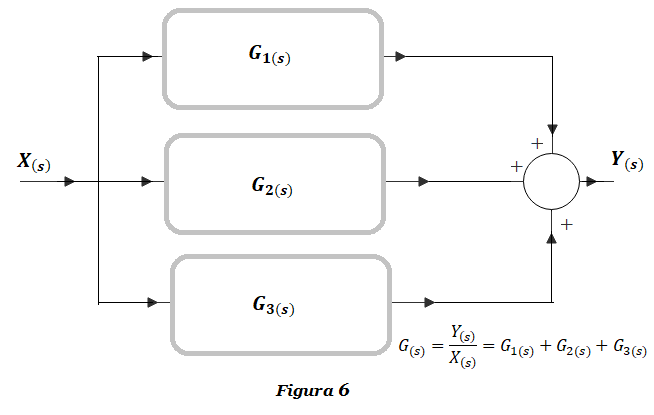 figura 6 db parallel