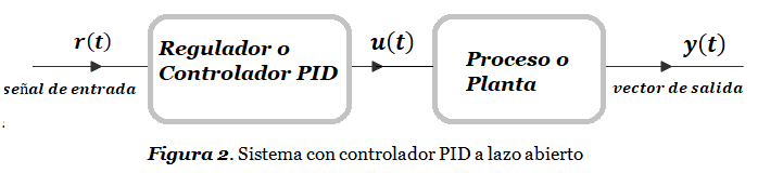 figura 1 pid