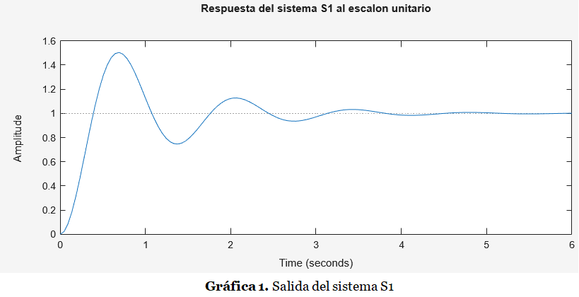 figura 1 s20e1 figura 1 s20e1