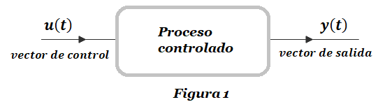 figura 1 sca figura 1 sca
