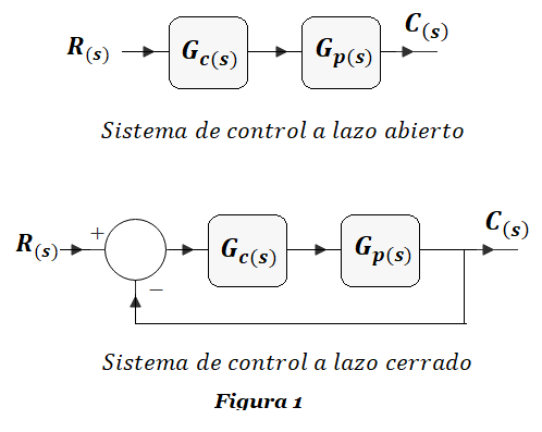figura 1 scae1