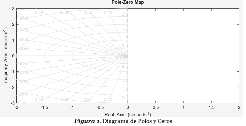 figura 1 tl pole zero map