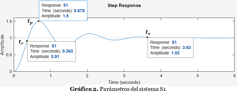 figura 1.2 s20e1