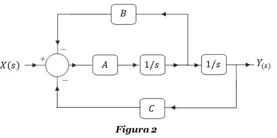 figura 1.2 scaexa1