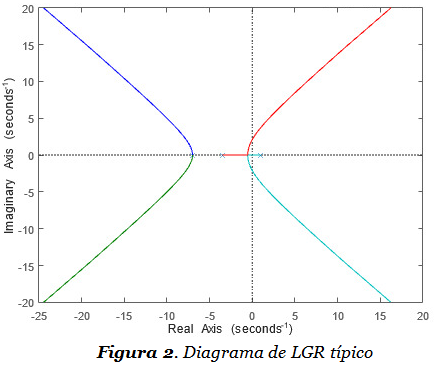 figura 1.3 lgr