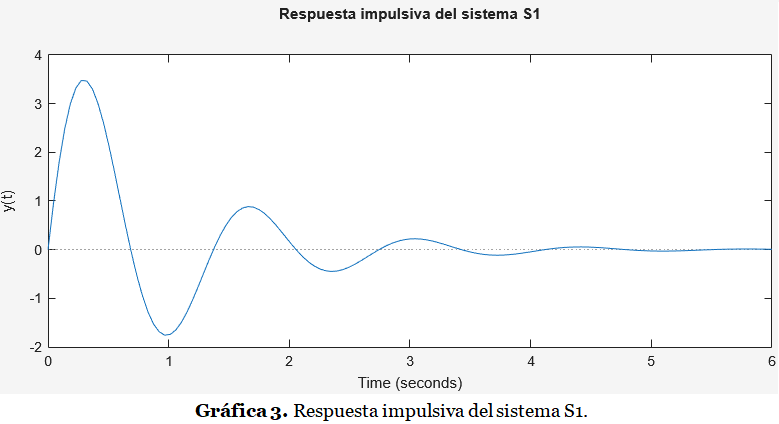figura 1.3 s20e1